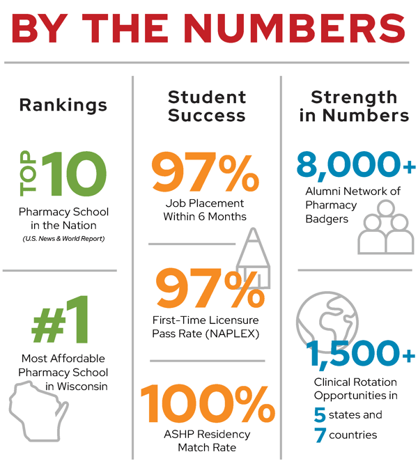 By the Numbers_NAPLEX Update_2.4.25