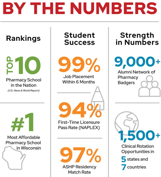 By the numbers graphic